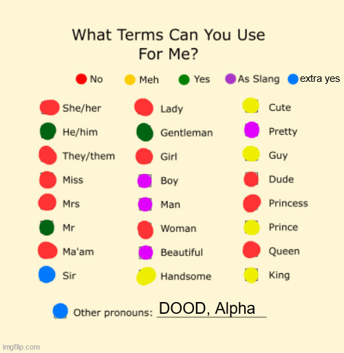 Why is this a thing? | extra yes; DOOD, Alpha | image tagged in pronouns sheet | made w/ Imgflip meme maker