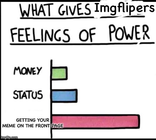 We all want it to happen at one point | Imgflipers; GETTING YOUR MEME ON THE FRONT PAGE | image tagged in power bar graph | made w/ Imgflip meme maker