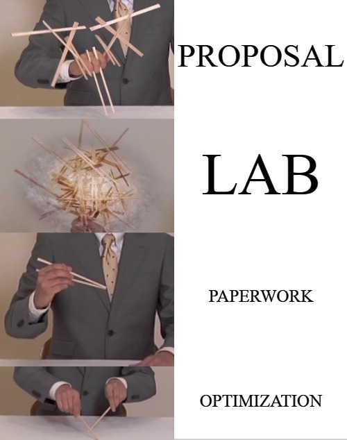 As in the computer science faculty | PROPOSAL; LAB; PAPERWORK; OPTIMIZATION | image tagged in technology,tech | made w/ Imgflip meme maker