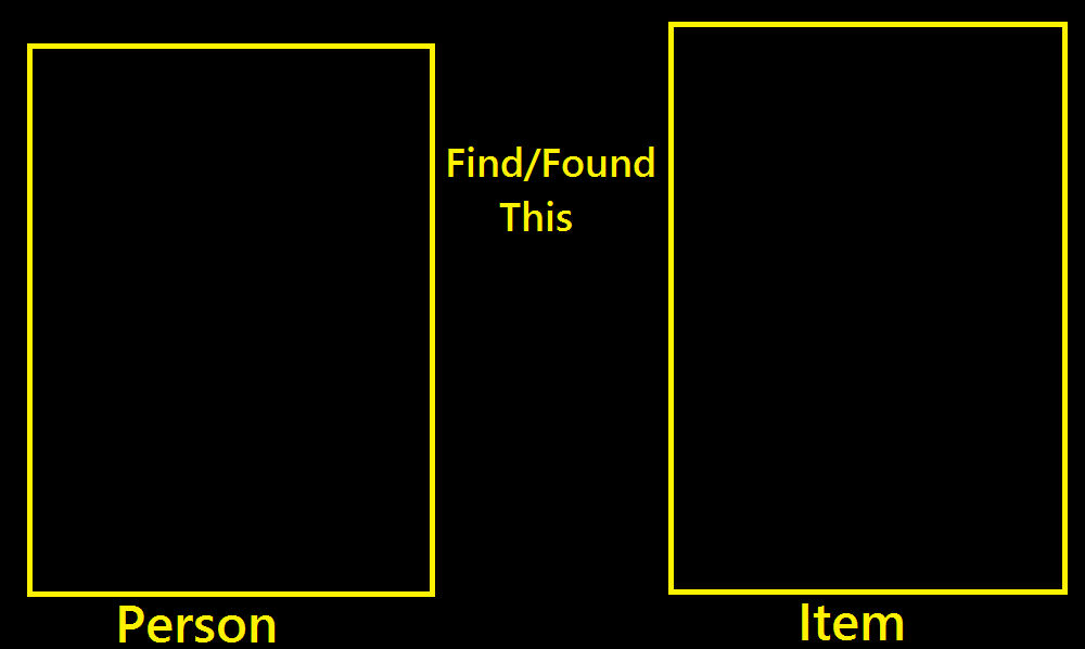 High Quality Person Found Item Blank Meme Template