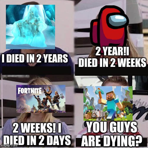 You guys are getting paid template | 2 YEAR!I DIED IN 2 WEEKS; I DIED IN 2 YEARS; YOU GUYS ARE DYING? 2 WEEKS! I DIED IN 2 DAYS | image tagged in you guys are getting paid template | made w/ Imgflip meme maker
