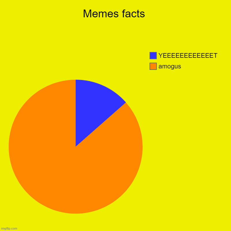 memes | Memes facts | amogus, YEEEEEEEEEEEET | image tagged in charts,pie charts | made w/ Imgflip chart maker