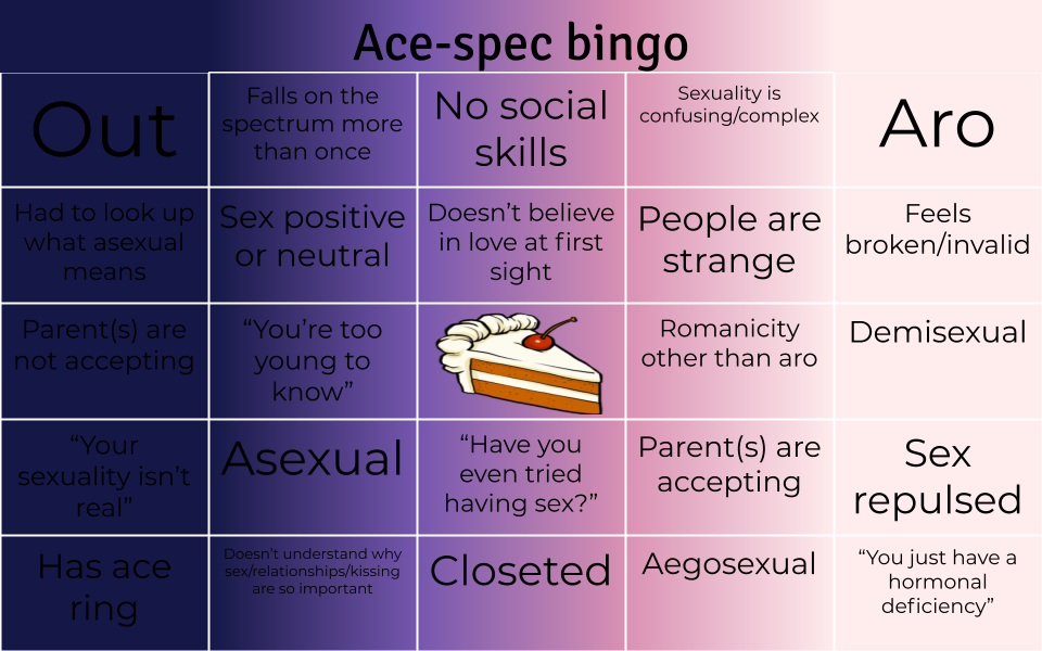 Ace-spec Bingo Blank Meme Template