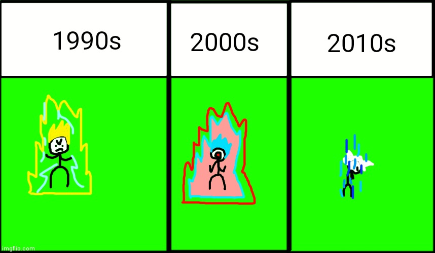 aura evolution | 1990s; 2000s; 2010s | image tagged in aura evolution,2000s,2010s,1990s | made w/ Imgflip meme maker