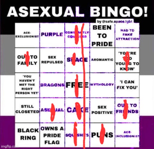 I just to let you know, I'm lesbian and asexual | image tagged in asexual bingo | made w/ Imgflip meme maker
