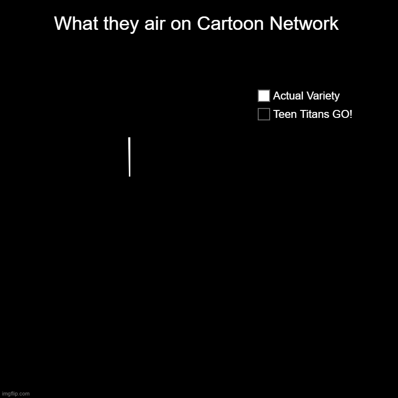 What they air on CN in a nutshell | What they air on Cartoon Network | Teen Titans GO!, Actual Variety | image tagged in charts,pie charts,cartoon network,teen titans go,teen titans,memes | made w/ Imgflip chart maker