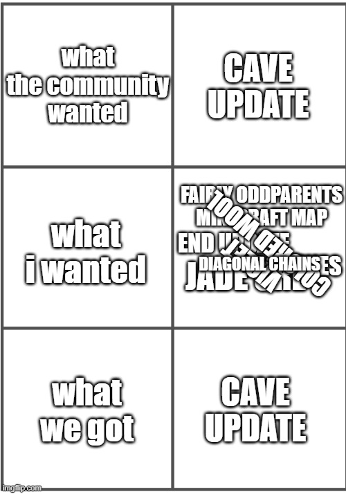 Someone please make this a new template ;-; | what the community wanted; CAVE UPDATE; FAIRLY ODDPARENTS MINECRAFT MAP; what i wanted; VIOLET COLORED WOOL; END UPDATE; DIAGONAL CHAINS; BROWNIES; JADE ORE; CAVE UPDATE; what we got | image tagged in blank comic panel 2x3 | made w/ Imgflip meme maker