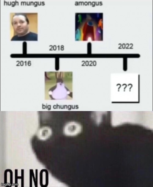 This is a repost | image tagged in oh no cat | made w/ Imgflip meme maker