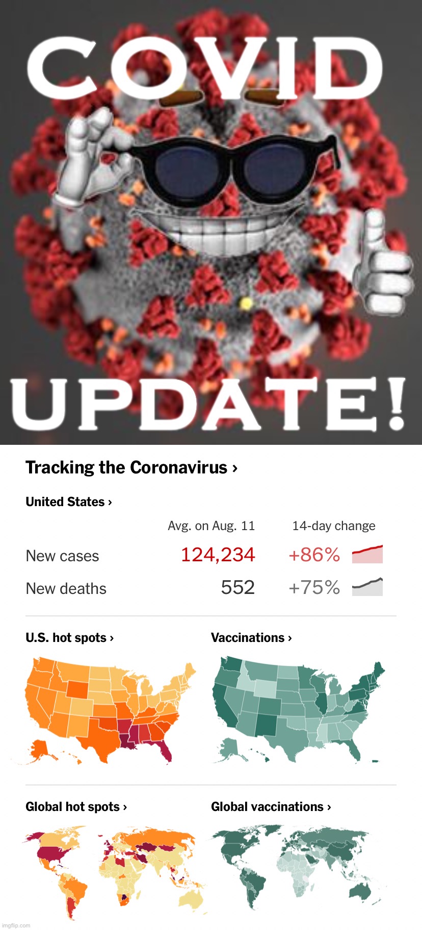 Covid cases continue to rise nationwide, and are at their worst levels ever in some places in the south. | image tagged in covid update,covid-19,coronavirus,covid,update | made w/ Imgflip meme maker
