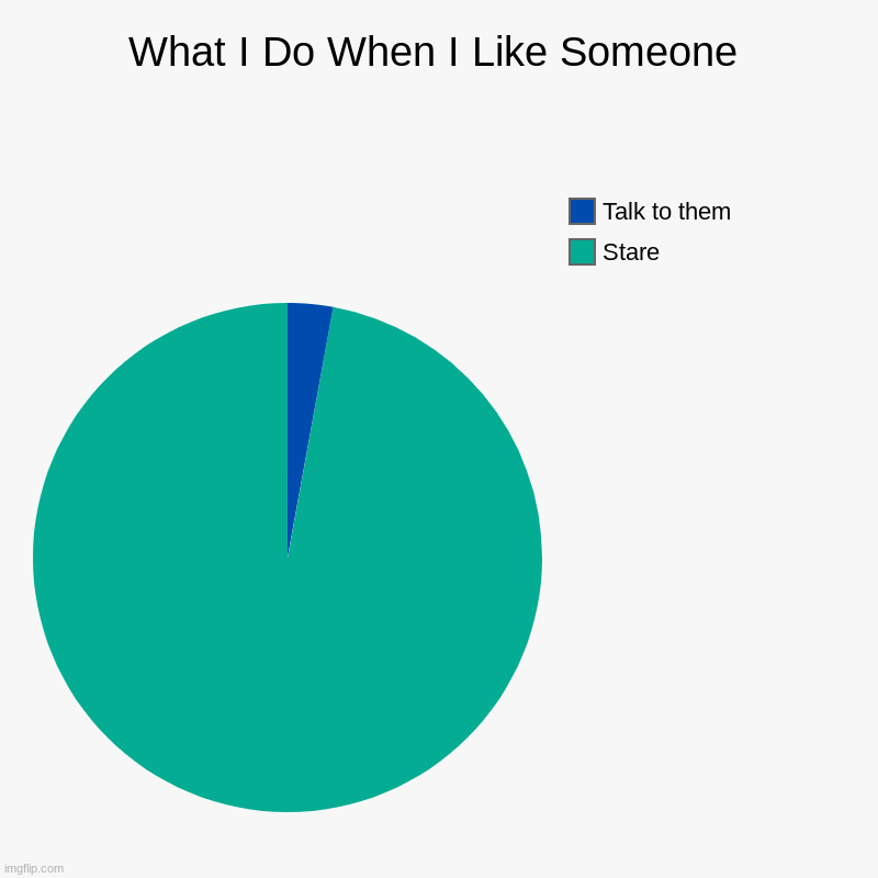 What I Do When I Like Someone | What I Do When I Like Someone | Stare, Talk to them | image tagged in charts,pie charts | made w/ Imgflip chart maker