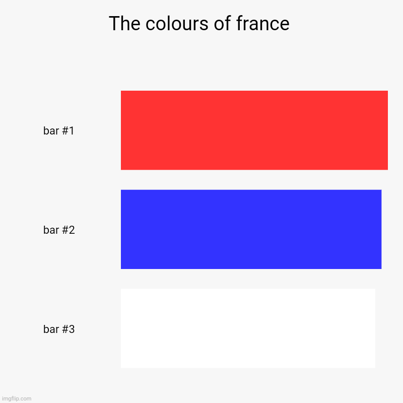 The colours of france | | image tagged in charts,bar charts | made w/ Imgflip chart maker