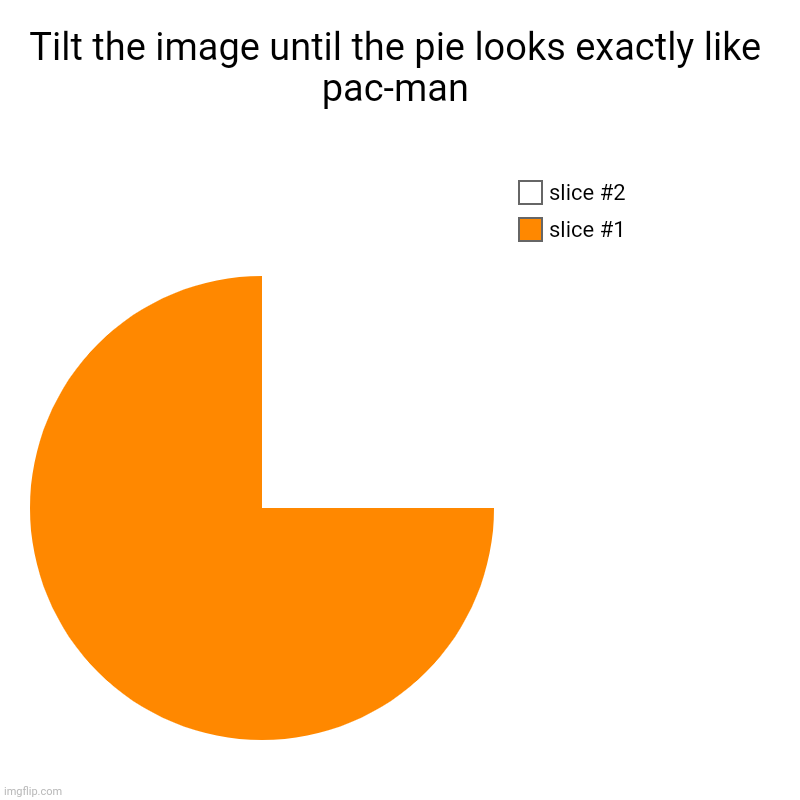 Tilt the image until the pie looks exactly like pac-man | | image tagged in charts,pie charts | made w/ Imgflip chart maker