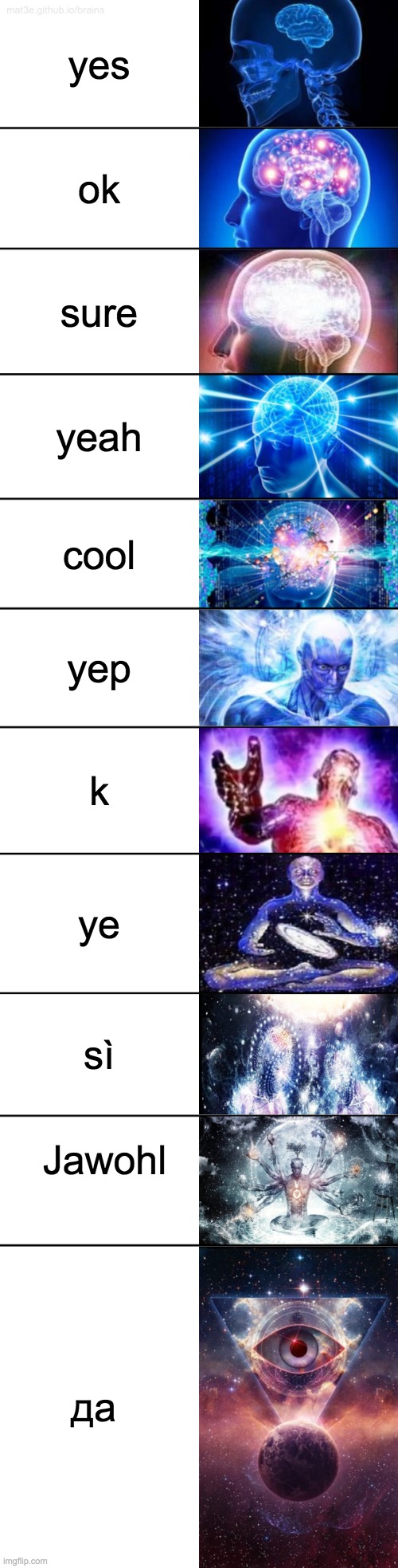 ways to say yes | yes; ok; sure; yeah; cool; yep; k; ye; sì; Jawohl; да | image tagged in 11-tier expanding brain,funny | made w/ Imgflip meme maker