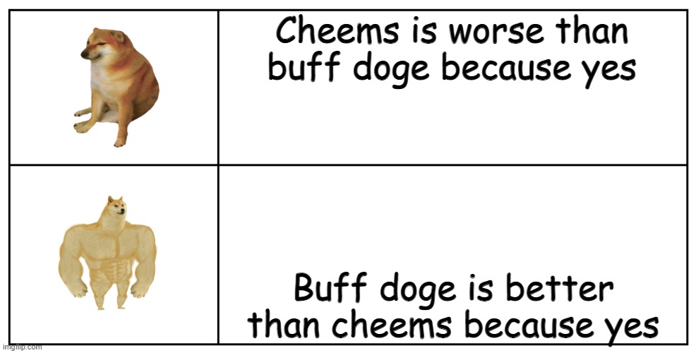 Cheems is worse than buff doge because yes; Buff doge is better than cheems because yes | image tagged in comparison table large | made w/ Imgflip meme maker