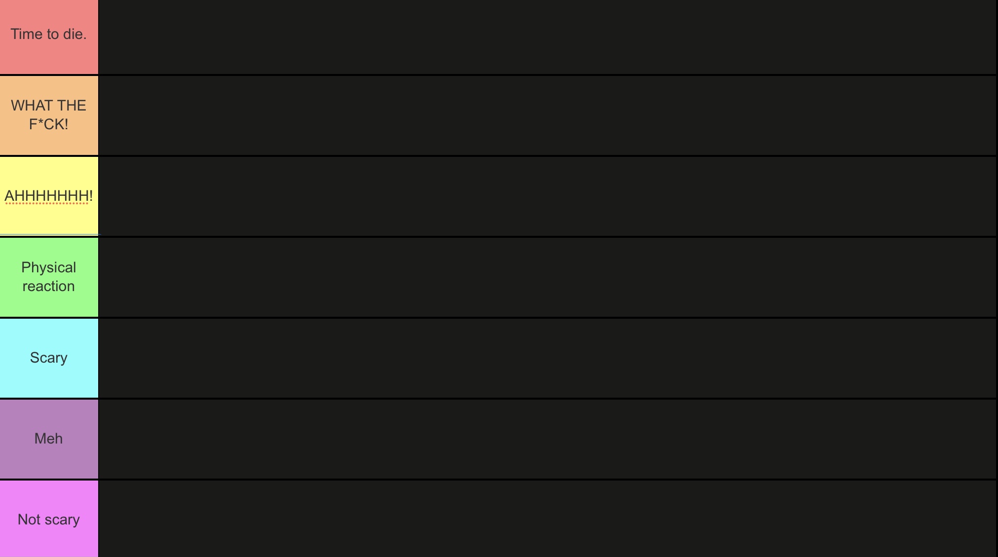 High Quality Scary tier list Blank Meme Template