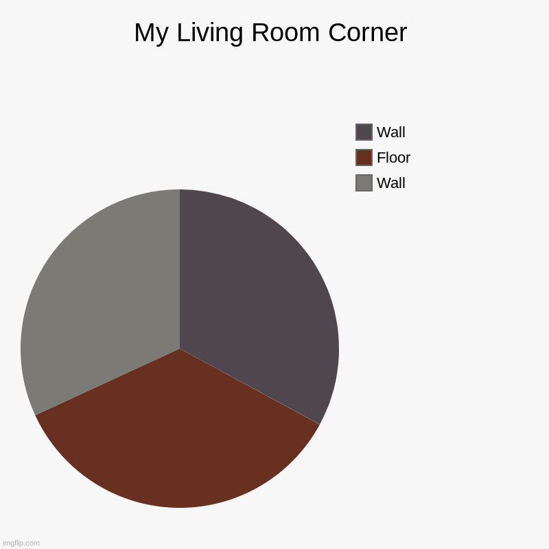 My Living Room Corner | My Living Room Corner | Wall, Floor, Wall | image tagged in charts,pie charts | made w/ Imgflip chart maker
