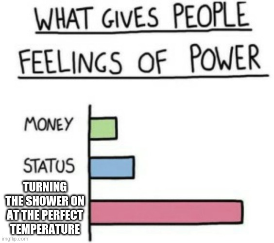 What Gives People Feelings of Power |  TURNING THE SHOWER ON AT THE PERFECT TEMPERATURE | image tagged in what gives people feelings of power | made w/ Imgflip meme maker