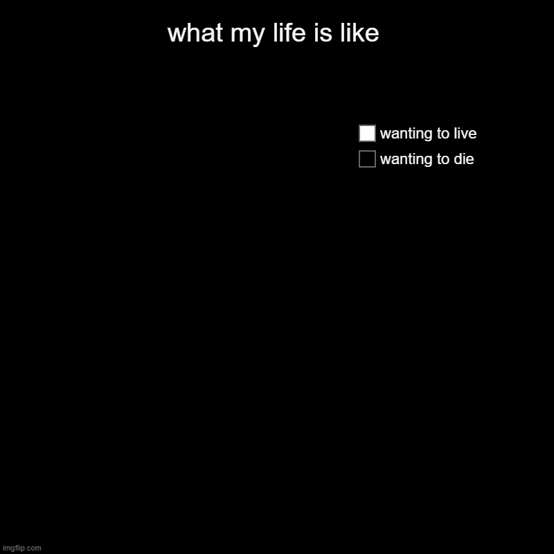 i want to commit die | what my life is like | wanting to die, wanting to live | image tagged in charts,pie charts | made w/ Imgflip chart maker