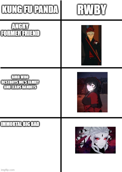 Comparison Chart | KUNG FU PANDA; RWBY; ANGRY FORMER FRIEND; BIRD WHO DESTROYS MC'S FAMILY AND LEADS BANDITS; IMMORTAL BIG BAD | image tagged in comparison chart,kung fu panda,rwby | made w/ Imgflip meme maker