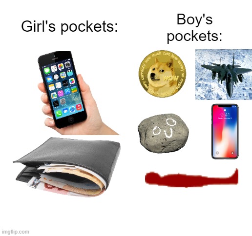 Just a meme I made. | Boy's pockets:; Girl's pockets: | image tagged in blank white template | made w/ Imgflip meme maker