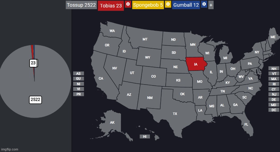 After the Iowa primary, these are the delegate totals. (dont worry i'll group most states together) | made w/ Imgflip meme maker