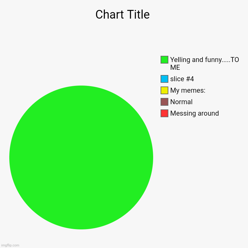 Messing around, Normal, My memes:, Yelling and funny.....TO ME | image tagged in charts,pie charts | made w/ Imgflip chart maker