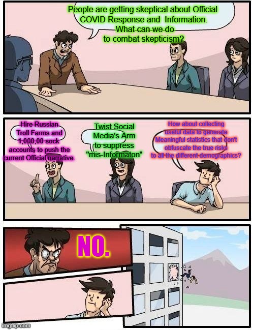 More COVID Always about COVID | People are getting skeptical about Official 
COVID Response and  Information.
 What can we do
to combat skepticism? How about collecting useful data to generate Meaningful statistics that don't obfuscate the true risks to all the different demographics? Hire Russian Troll Farms and 1,000,00 sock 
accounts to push the current Official narrative. Twist Social Media's Arm to suppress "mis-Informaton"; NO. | image tagged in memes,boardroom meeting suggestion | made w/ Imgflip meme maker