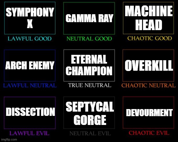 Alignment Chart | SYMPHONY X; GAMMA RAY; MACHINE HEAD; ETERNAL CHAMPION; OVERKILL; ARCH ENEMY; DISSECTION; SEPTYCAL GORGE; DEVOURMENT | image tagged in alignment chart | made w/ Imgflip meme maker