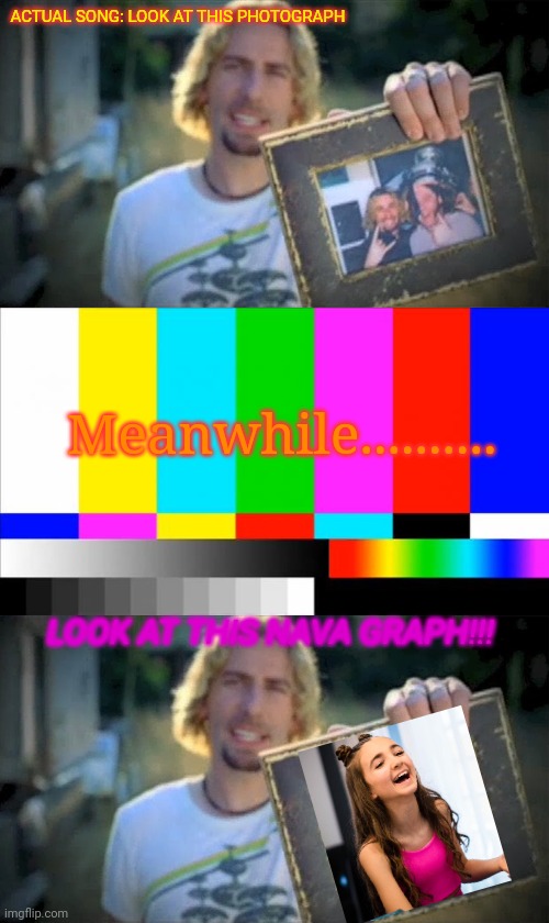 Every time I do, Angélina makes me laugh, How did our eyes get so pink? | ACTUAL SONG: LOOK AT THIS PHOTOGRAPH; Meanwhile.......... LOOK AT THIS NAVA GRAPH!!! | image tagged in memes,look at this photograph,upvote if you agree,angelina,french,singer | made w/ Imgflip meme maker