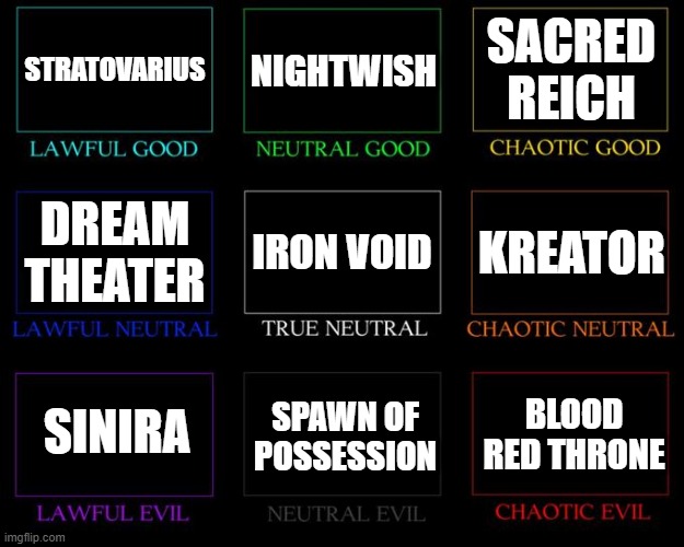 Alignment Chart | STRATOVARIUS; NIGHTWISH; SACRED REICH; IRON VOID; KREATOR; DREAM THEATER; SINIRA; SPAWN OF POSSESSION; BLOOD RED THRONE | image tagged in alignment chart | made w/ Imgflip meme maker