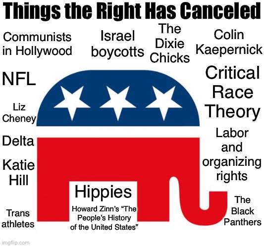 Things the Right Has Canceled | Things the Right Has Canceled; The Dixie Chicks; Colin Kaepernick; Communists in Hollywood; Israel boycotts; NFL; Critical Race Theory; Liz Cheney; Labor and organizing rights; Delta; Katie Hill; Hippies; The Black Panthers; Trans athletes; Howard Zinn’s “The People’s History of the United States” | image tagged in republican,cancel culture,cancelled,conservative hypocrisy,colin kaepernick,critical race theory | made w/ Imgflip meme maker