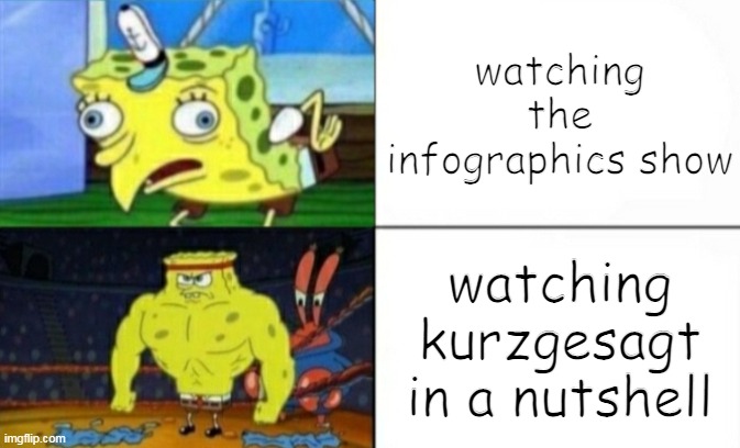yeah | watching the infographics show; watching kurzgesagt in a nutshell | image tagged in silly spongebob vs buff spongebob | made w/ Imgflip meme maker