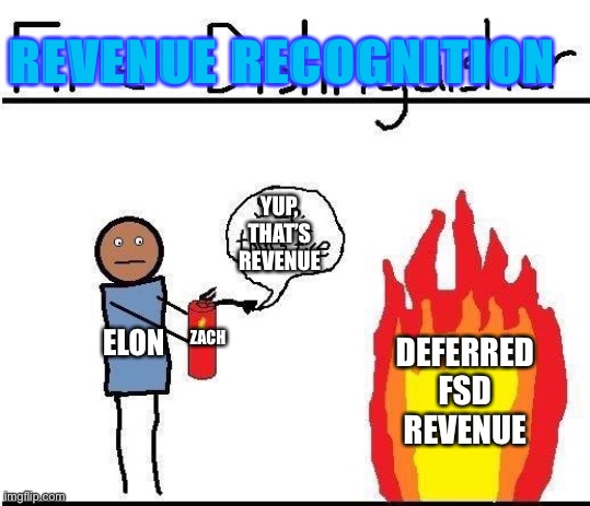 REVENUE RECOGNITION; YUP, THAT’S REVENUE; ELON; DEFERRED FSD REVENUE; ZACH | made w/ Imgflip meme maker