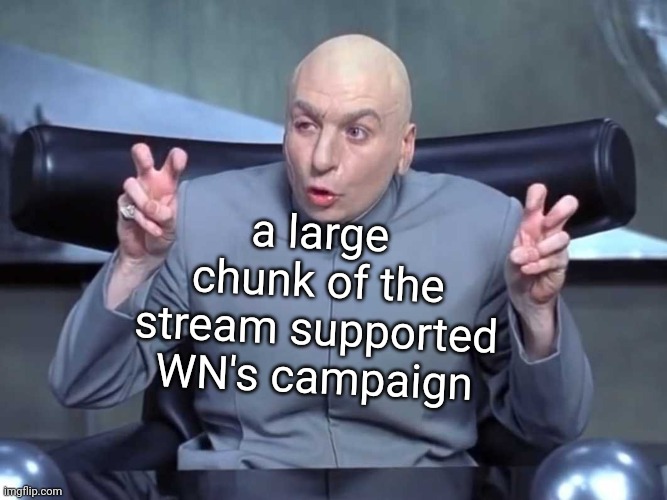 Dr Evil air quotes | a large chunk of the stream supported WN's campaign | image tagged in dr evil air quotes | made w/ Imgflip meme maker