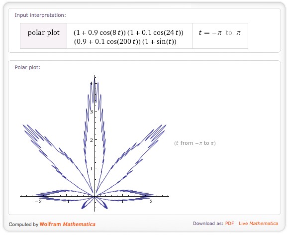 image tagged in math