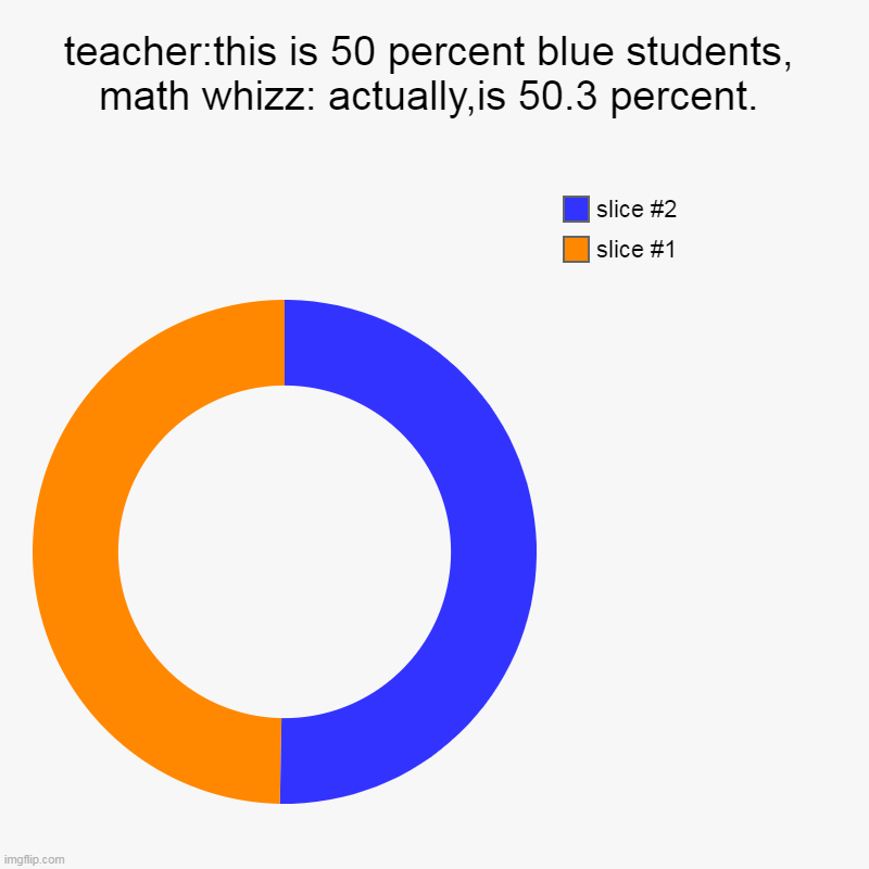 math be like | teacher:this is 50 percent blue students, math whizz: actually,is 50.3 percent. | | image tagged in charts,donut charts | made w/ Imgflip chart maker