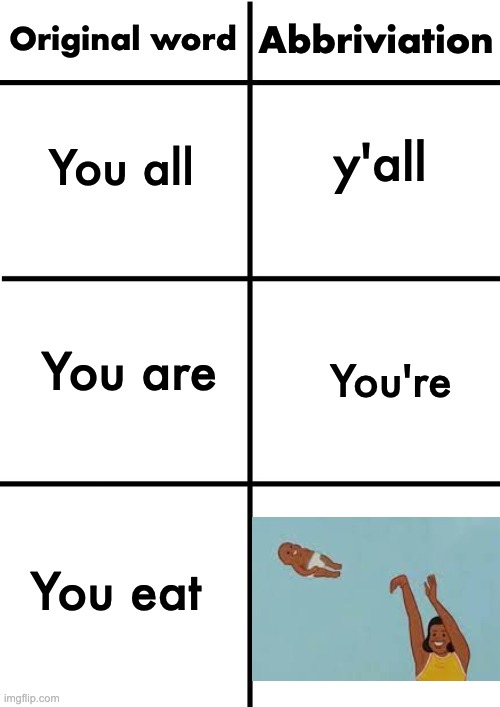 Comparison Chart | Original word; Abbriviation; y'all; You all; You're; You are; You eat | image tagged in comparison chart | made w/ Imgflip meme maker