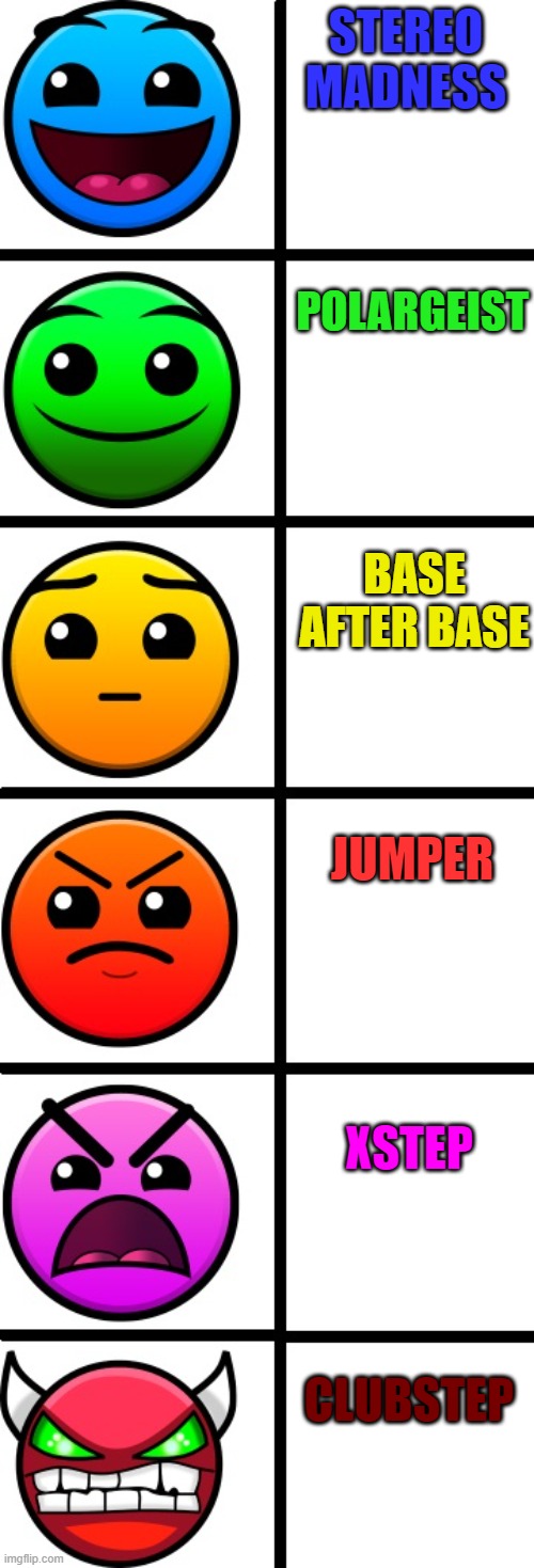 Relatable? | STEREO MADNESS; POLARGEIST; BASE AFTER BASE; JUMPER; XSTEP; CLUBSTEP | image tagged in geometry dash difficulty faces,gd levels | made w/ Imgflip meme maker