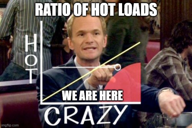 Hot Loads to Crazy ratio | RATIO OF HOT LOADS; WE ARE HERE | image tagged in memes,hot scale | made w/ Imgflip meme maker