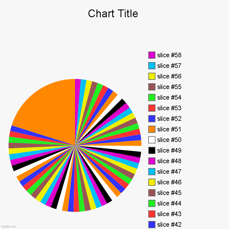 image tagged in charts,pie charts | made w/ Imgflip chart maker