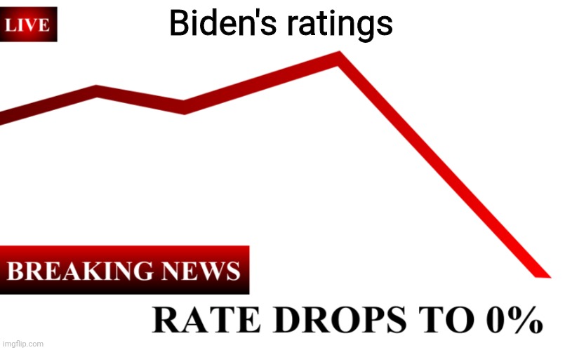 ____ Rate Drops To 0% | Biden's ratings | image tagged in ____ rate drops to 0 | made w/ Imgflip meme maker