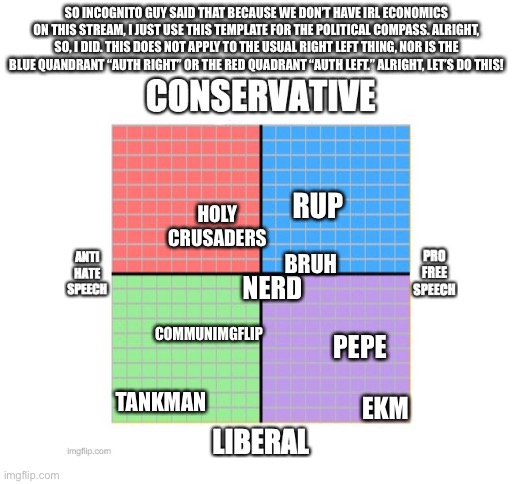 Is this based | SO INCOGNITO GUY SAID THAT BECAUSE WE DON’T HAVE IRL ECONOMICS ON THIS STREAM, I JUST USE THIS TEMPLATE FOR THE POLITICAL COMPASS. ALRIGHT, SO, I DID. THIS DOES NOT APPLY TO THE USUAL RIGHT LEFT THING, NOR IS THE BLUE QUANDRANT “AUTH RIGHT” OR THE RED QUADRANT “AUTH LEFT.” ALRIGHT, LET’S DO THIS! RUP; HOLY CRUSADERS; BRUH; NERD; COMMUNIMGFLIP; PEPE; TANKMAN; EKM | image tagged in blank white template | made w/ Imgflip meme maker