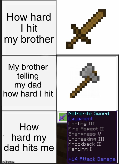 How hard the hits | How hard I hit my brother; My brother telling my dad how hard I hit; How hard my dad hits me | image tagged in memes,panik kalm panik | made w/ Imgflip meme maker
