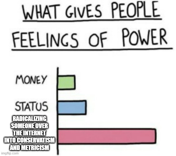 I have radicalized people in the past and made them shift right. | RADICALIZING SOMEONE OVER THE INTERNET INTO CONSERVATISM AND METRICISM | image tagged in what gives people feelings of power,conservatives | made w/ Imgflip meme maker