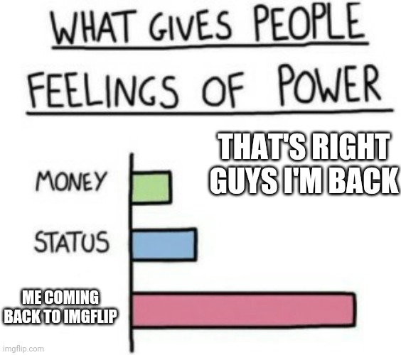 What Gives People Feelings of Power | THAT'S RIGHT GUYS I'M BACK; ME COMING BACK TO IMGFLIP | image tagged in what gives people feelings of power | made w/ Imgflip meme maker