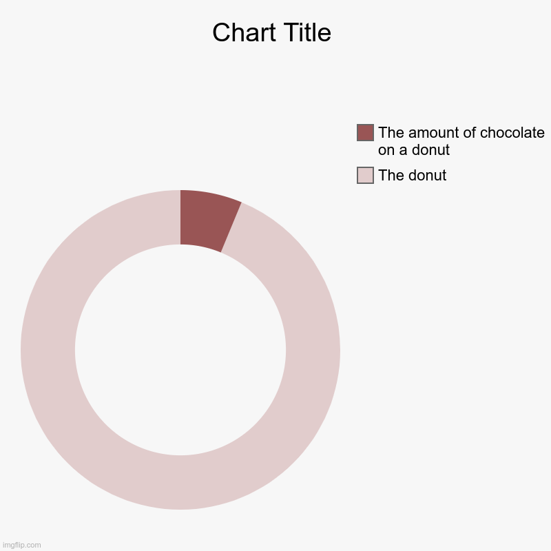 The donut, The amount of chocolate on a donut | image tagged in charts,donut charts | made w/ Imgflip chart maker