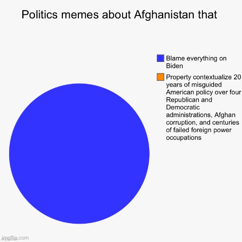 Politics memes about Afghanistan | image tagged in politics memes about afghanistan | made w/ Imgflip meme maker