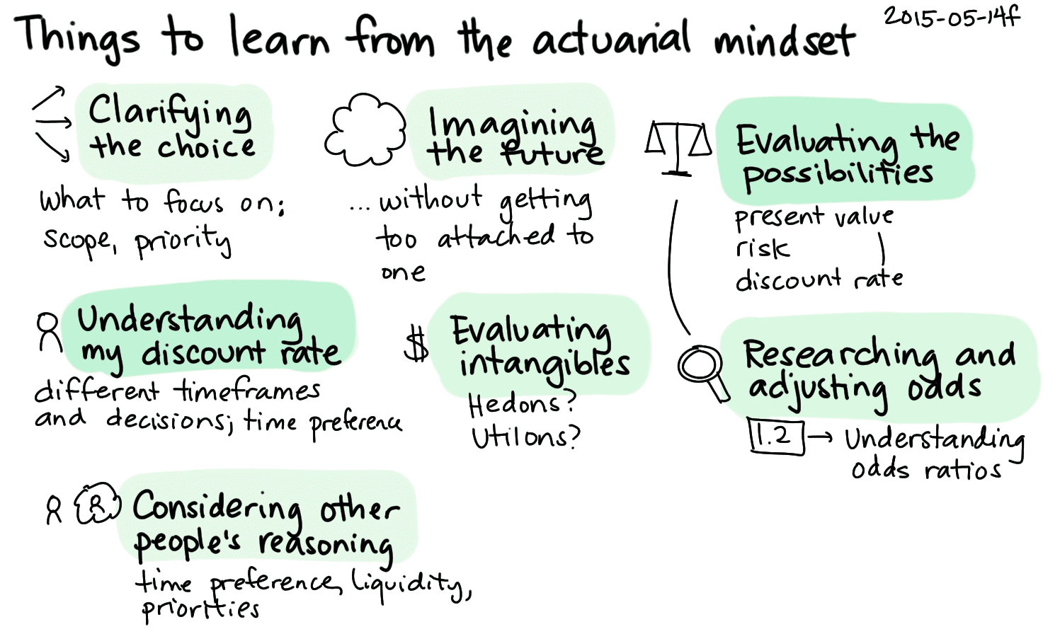 Actuarial mindset Blank Meme Template