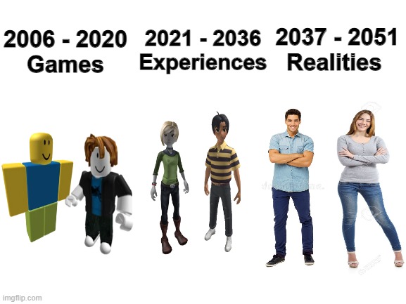 Hopefully this doesn't happen | 2037 - 2051
Realities; 2021 - 2036
Experiences; 2006 - 2020
Games | image tagged in blank white template | made w/ Imgflip meme maker