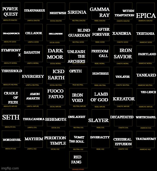 expanded metal alignment chart | EPICA; POWER QUEST; NIGHTWISH; GAMMA RAY; WITHIN TEMPTATION; SIRENIA; STRATOVARIUS; AFTER FOREVER; CELLADOR; XANDRIA; TRISTANIA; DRAGONFORCE; HELLOWEEN; BLIND GUARDIAN; SABATON; SYMPHONY X; DARK MOOR; FREEDOM CALL; UNLEASH THE ARCHERS; IRON SAVIOR; FAIRYLAND; TANKARD; VIOLATOR; OPETH; HUNTRESS; BEHEMOTH; ICED EARTH; EVERGREY; THRESHOLD; AMON AMARTH; VIO-LENCE; NORDJEVEL; CRADLE OF FILTH; FUOCO FATUO; THULCANDRA; SETH; IRON VOID; LAMB OF GOD; KREATOR; WHITECHAPEL; ONSLAUGHT; DECAPITATED; MAYHEM; SLAYER; PERDITION TEMPLE; CEREBRAL EFFUSION; TRAUMATOMY; INVERACITY; VOMIT THE SOUL; RED FANG | image tagged in memes | made w/ Imgflip meme maker